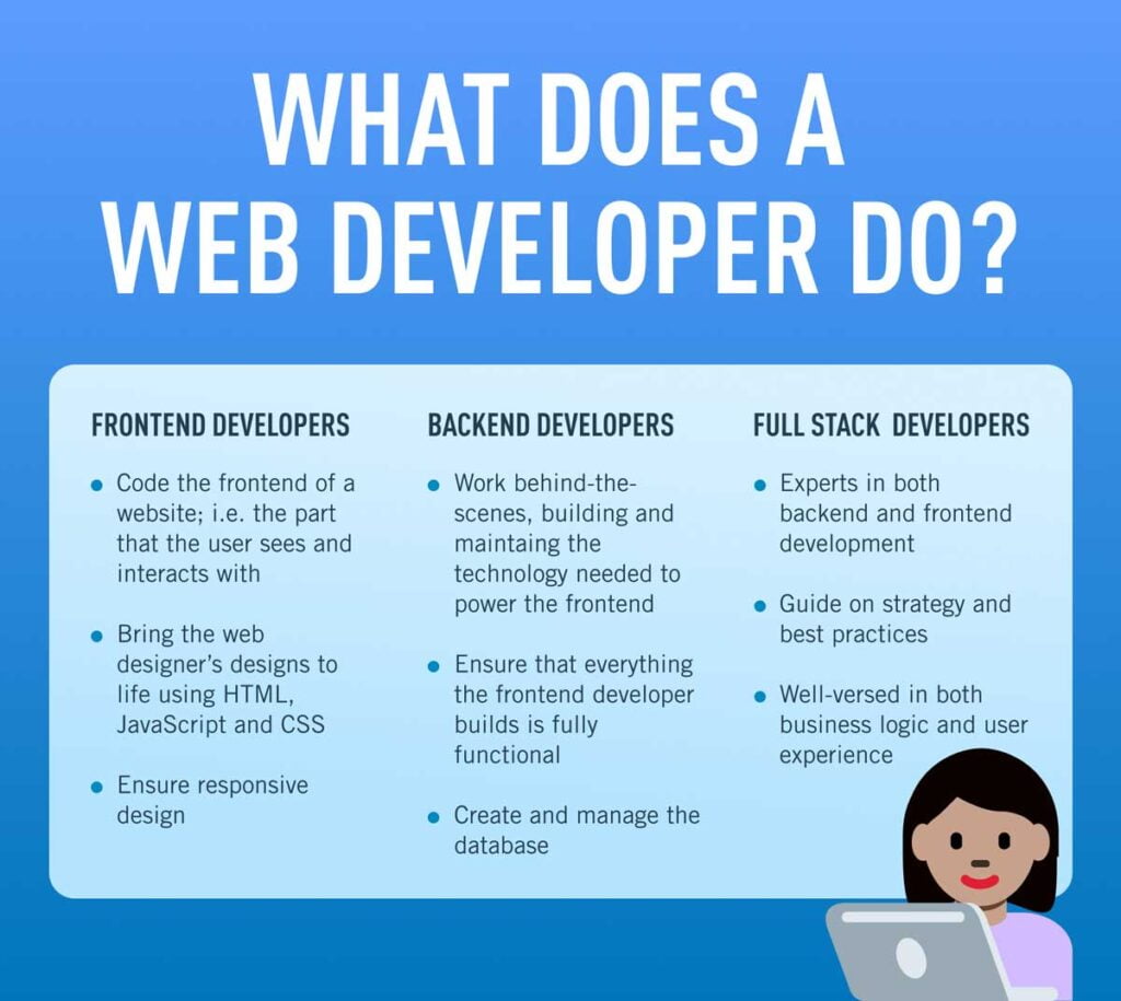 What does a web developer do full concept