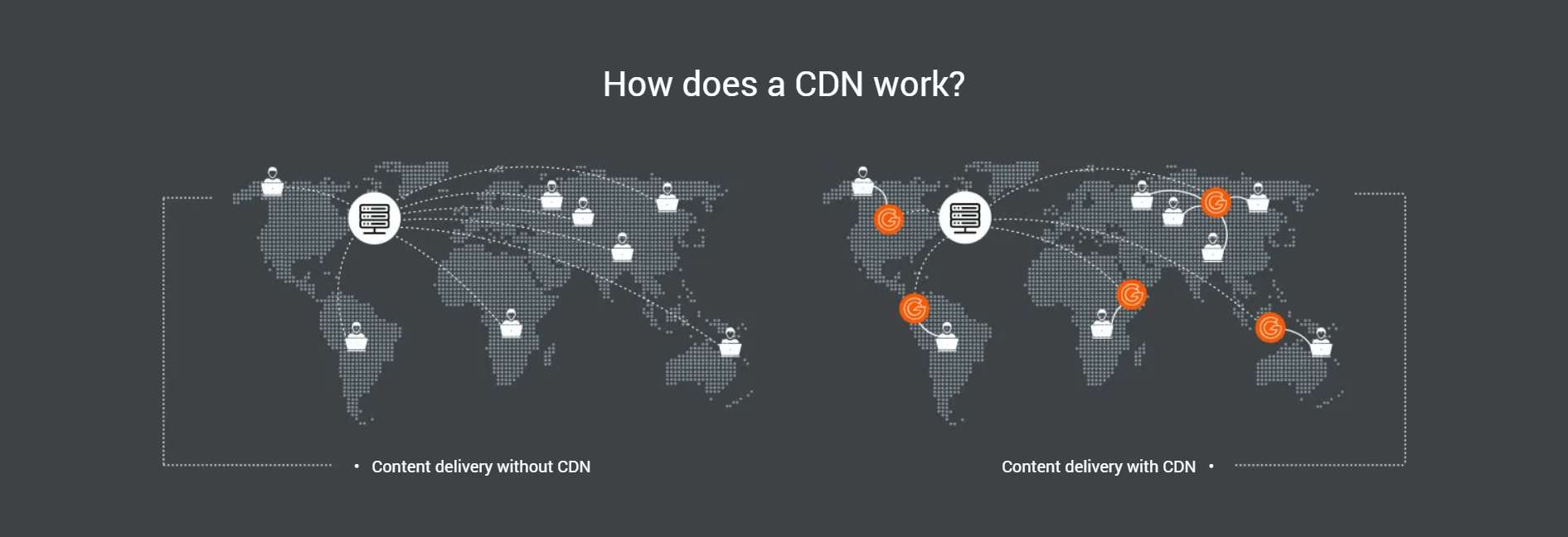 Content delivery network (CDN) Global