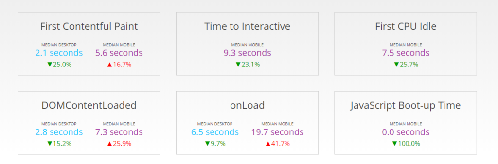 Http Archive best performance testing tool