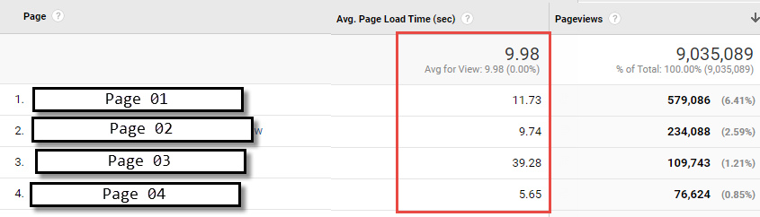 Google Page Speed Test Google Analytics Tool