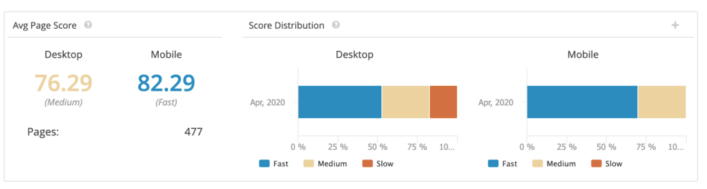 webdotedit Page Speed Analysis Image Webdotedit