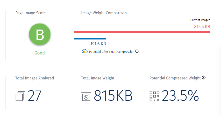 Website Speed Test Cloudinary