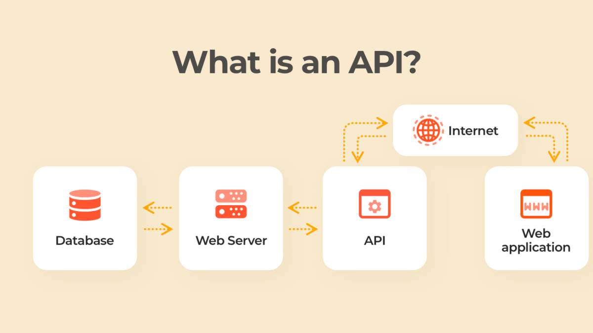 What Is an API? Uses and how to implement it