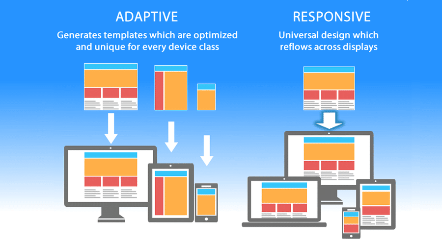 Responsive Design