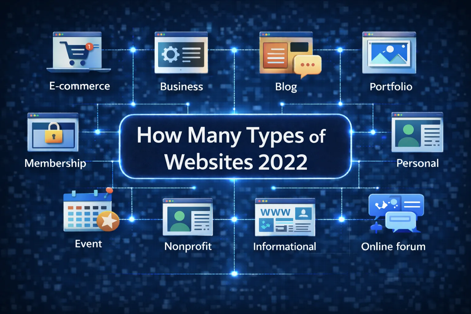 Blog 36 How Many Types of Websites 2022