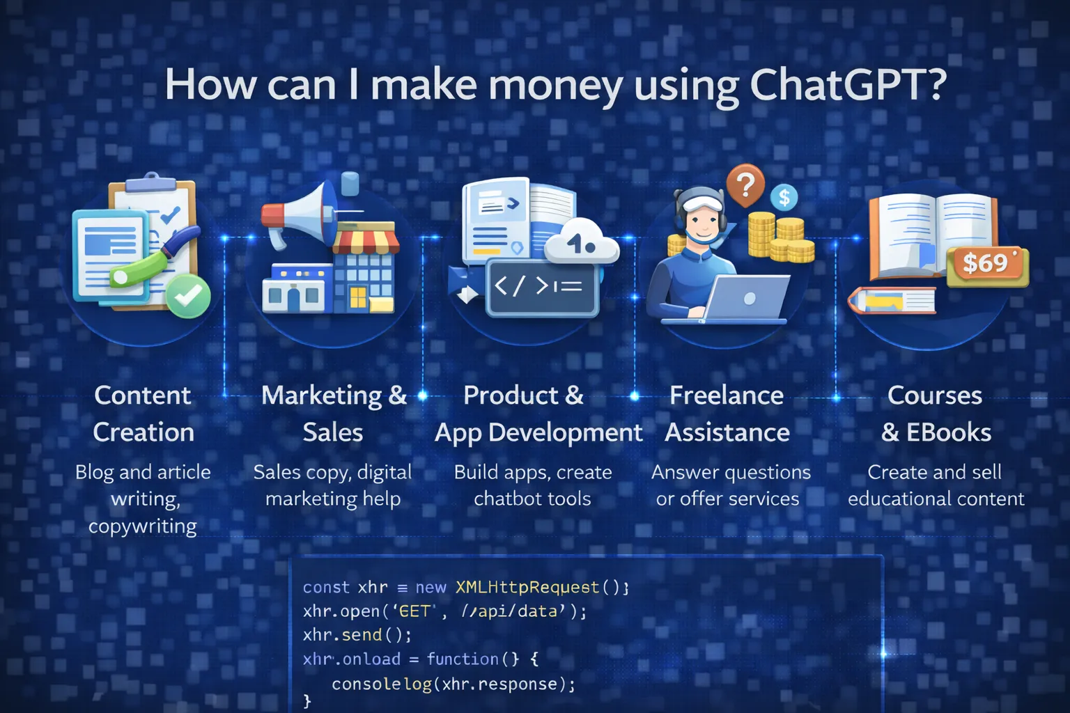 Blog 31 How can I make money using ChatGPT?